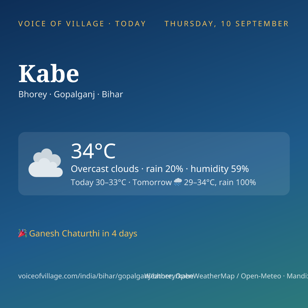 Kabe today