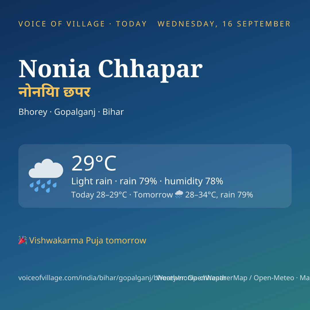 Nonia Chhapar today