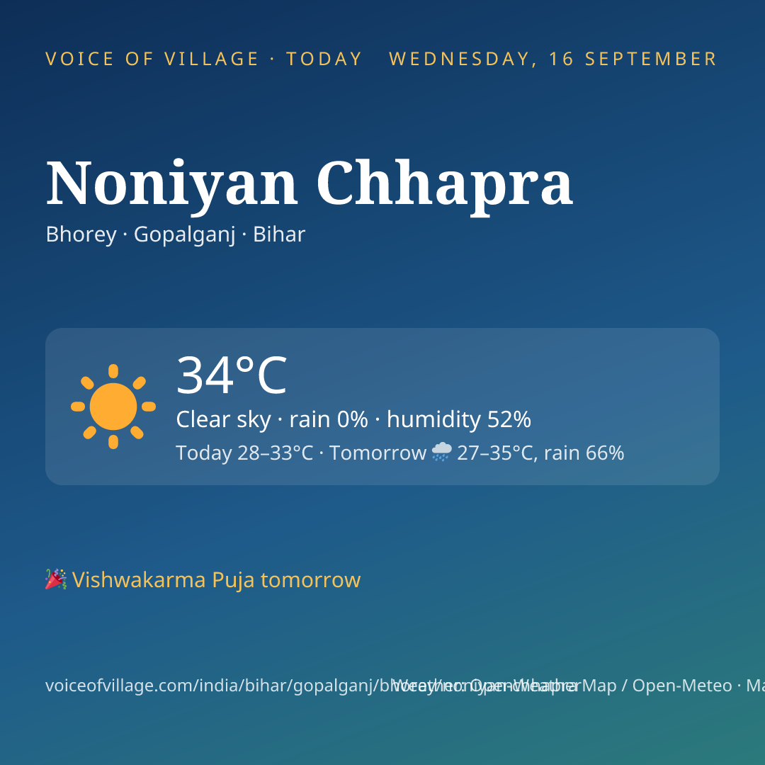 Noniyan Chhapra today