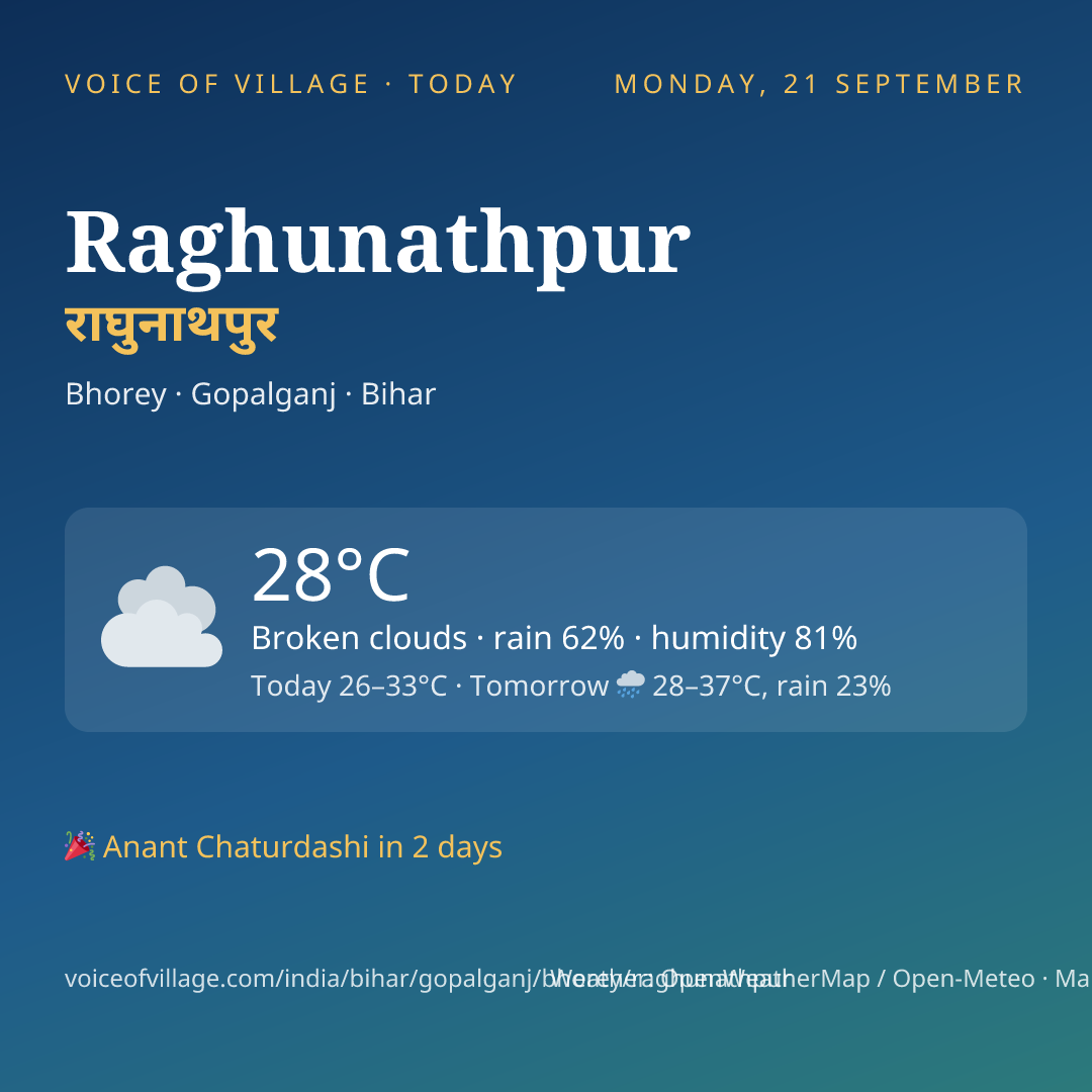 Raghunathpur today