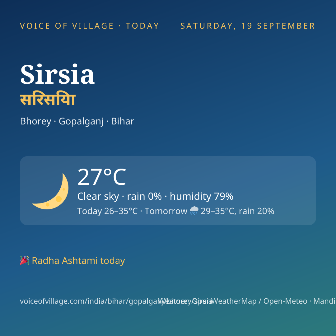 Sirsia today