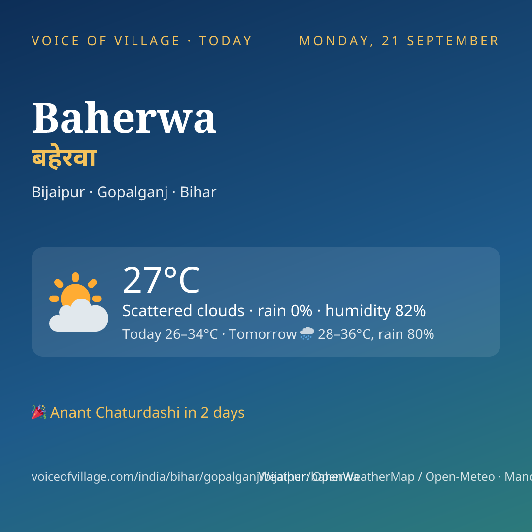 Baherwa today