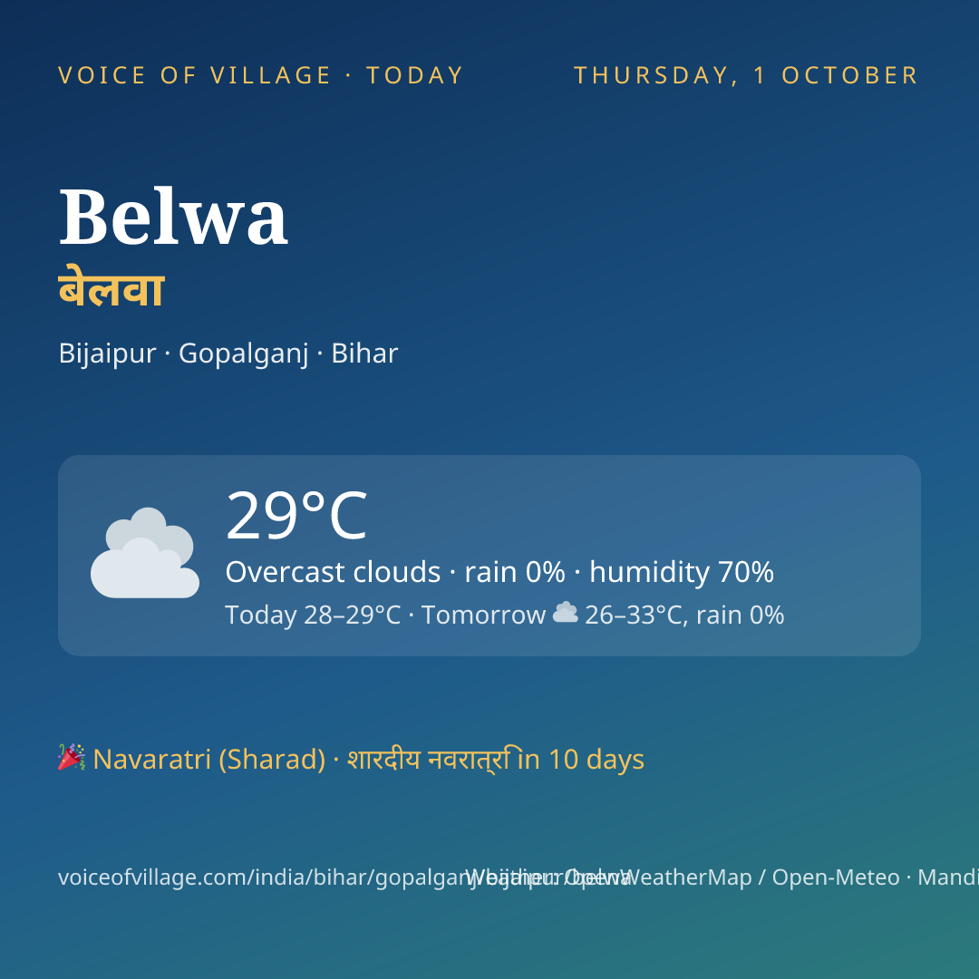 Belwa today