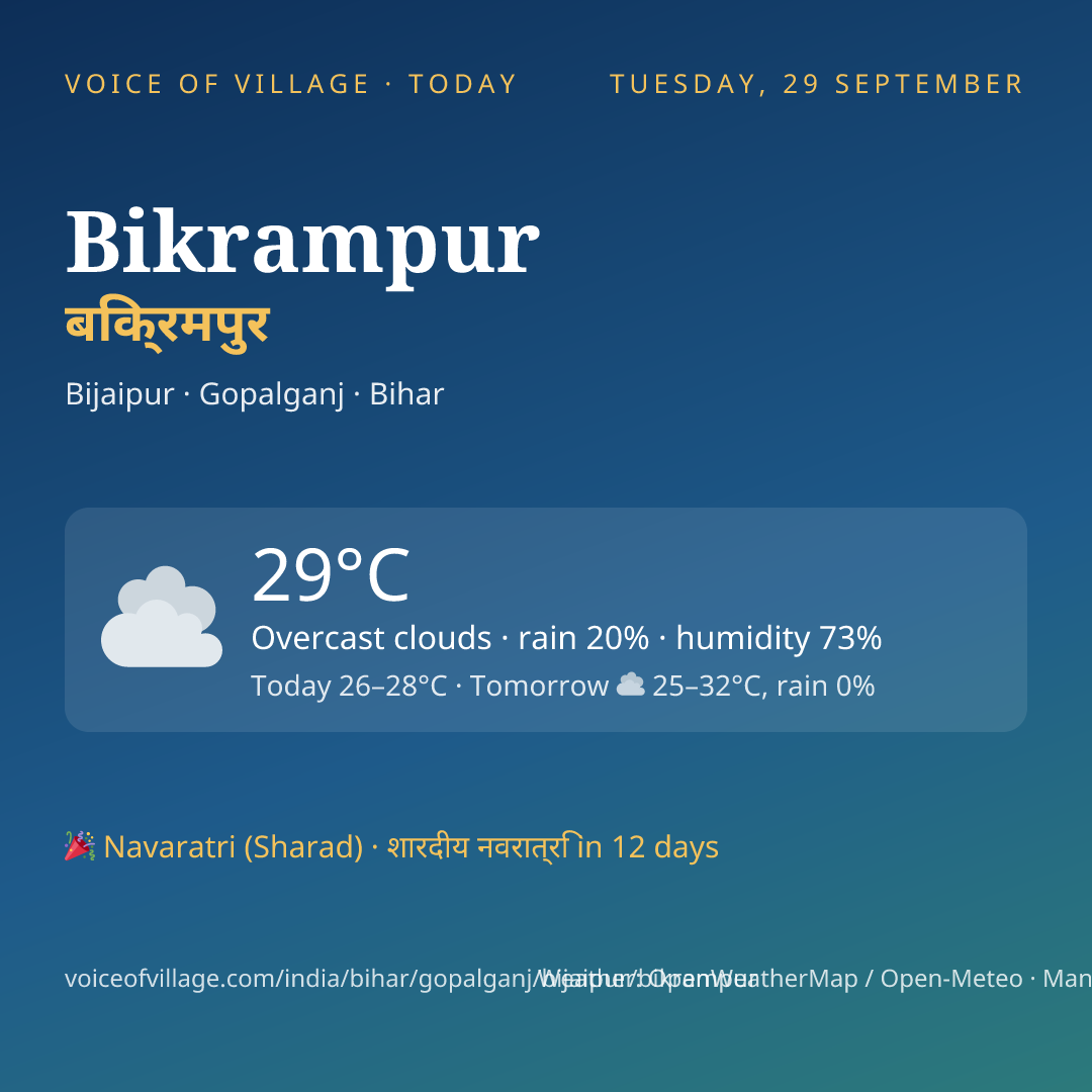 Bikrampur today