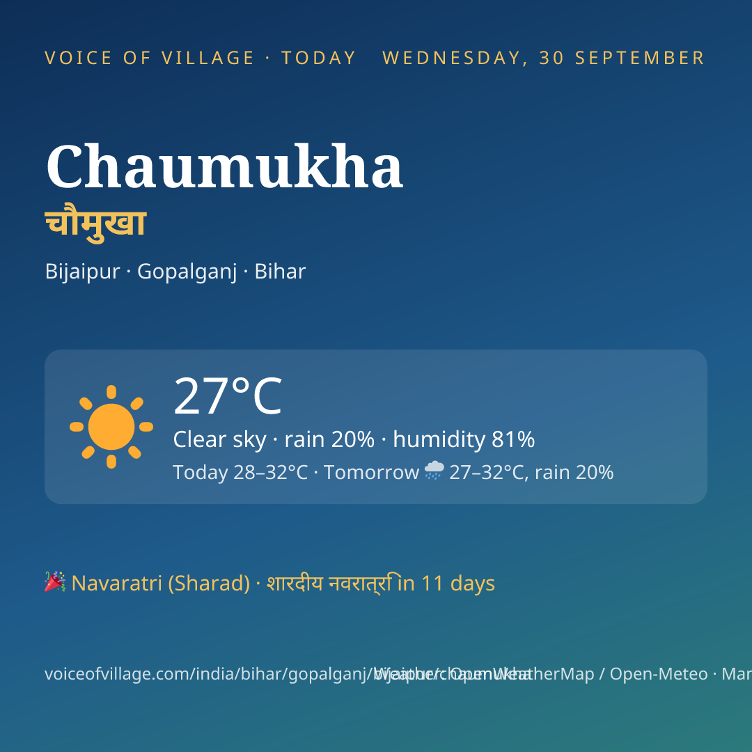 Chaumukha today