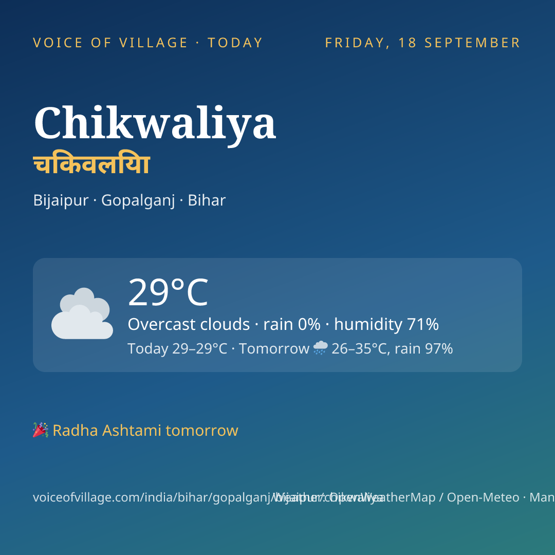 Chikwaliya today