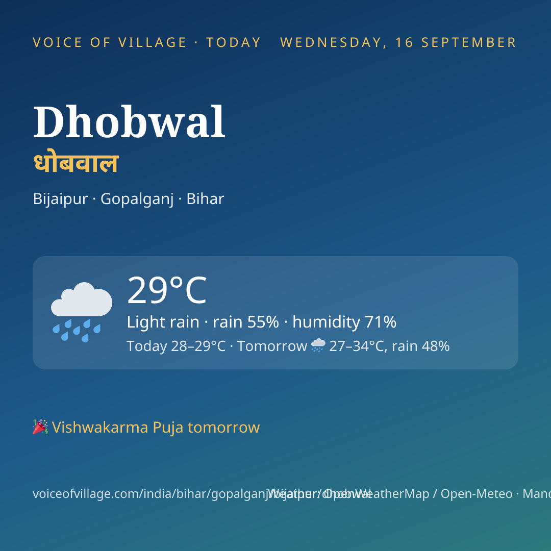 Dhobwal today