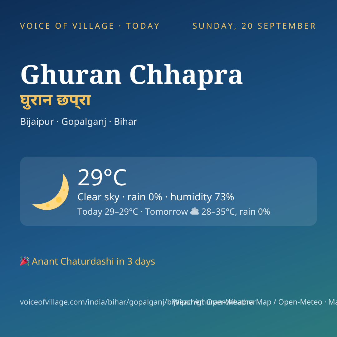 Ghuran Chhapra today