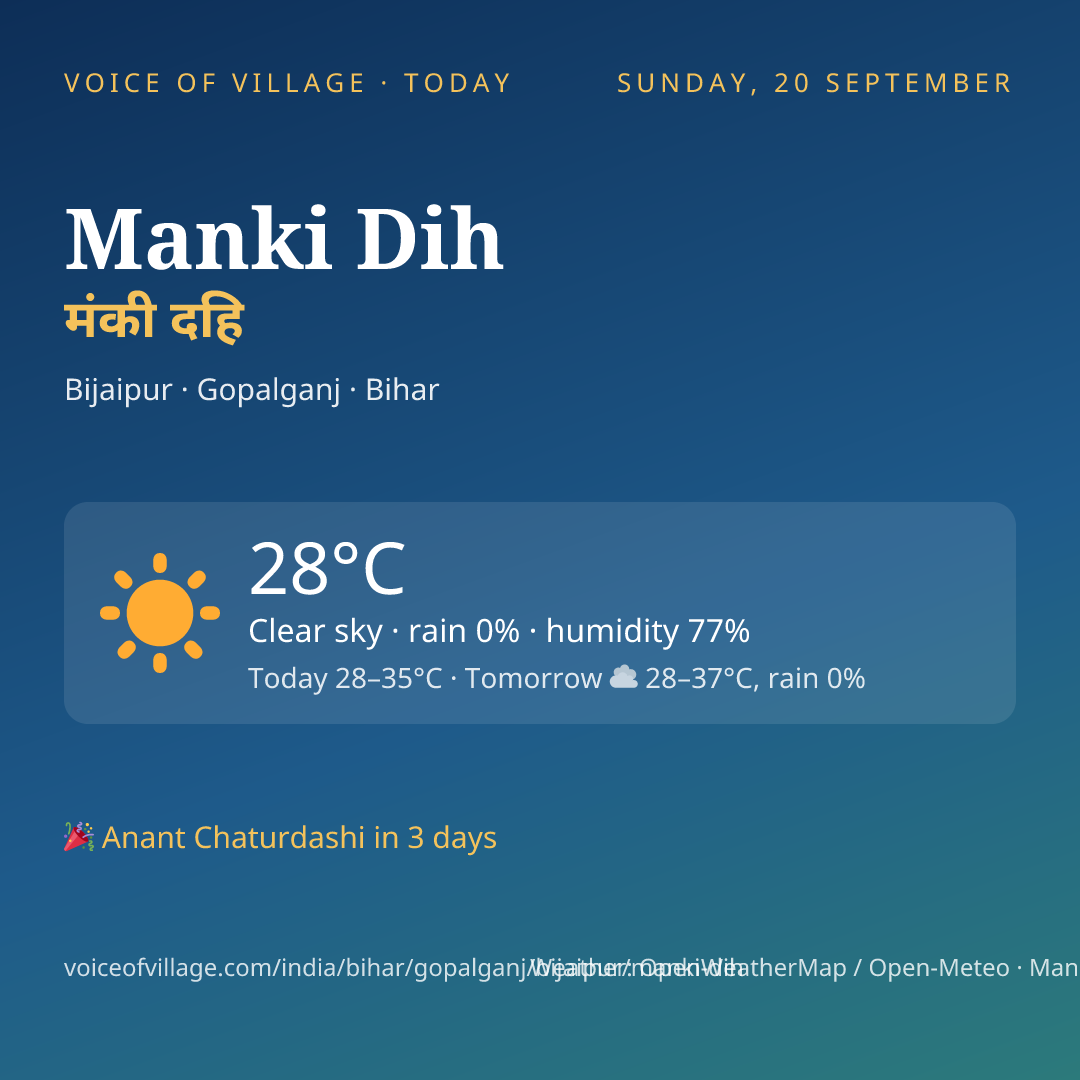 Manki Dih today