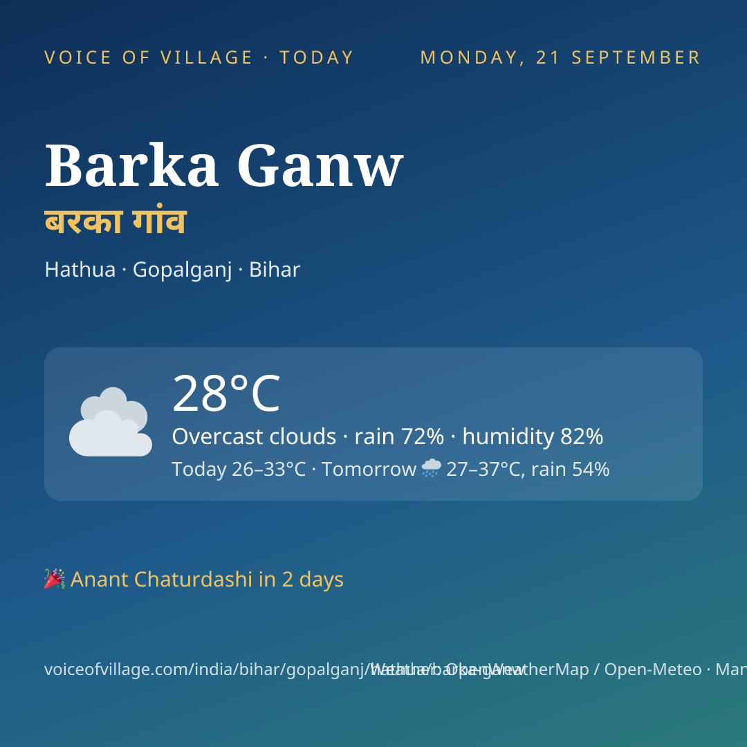 Barka Ganw today