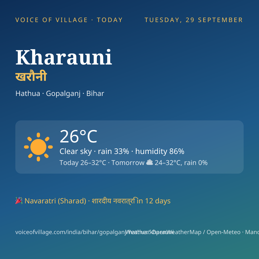 Kharauni today