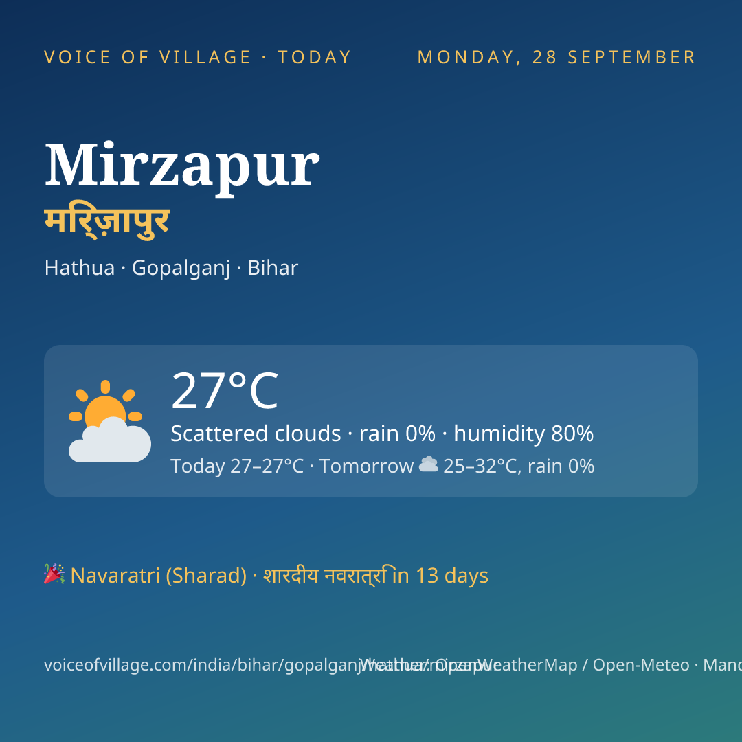 Mirzapur today