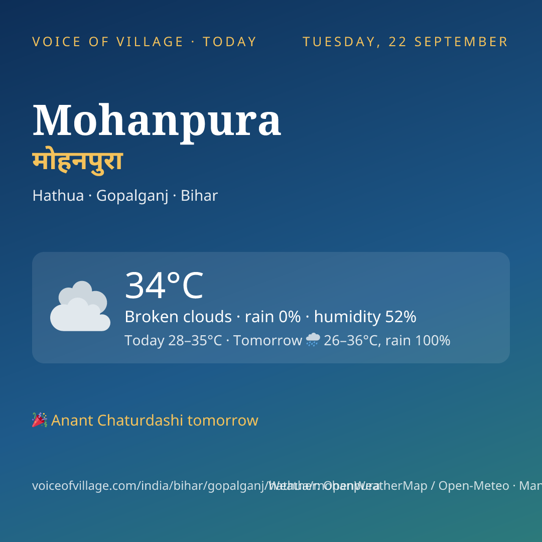 Mohanpura today
