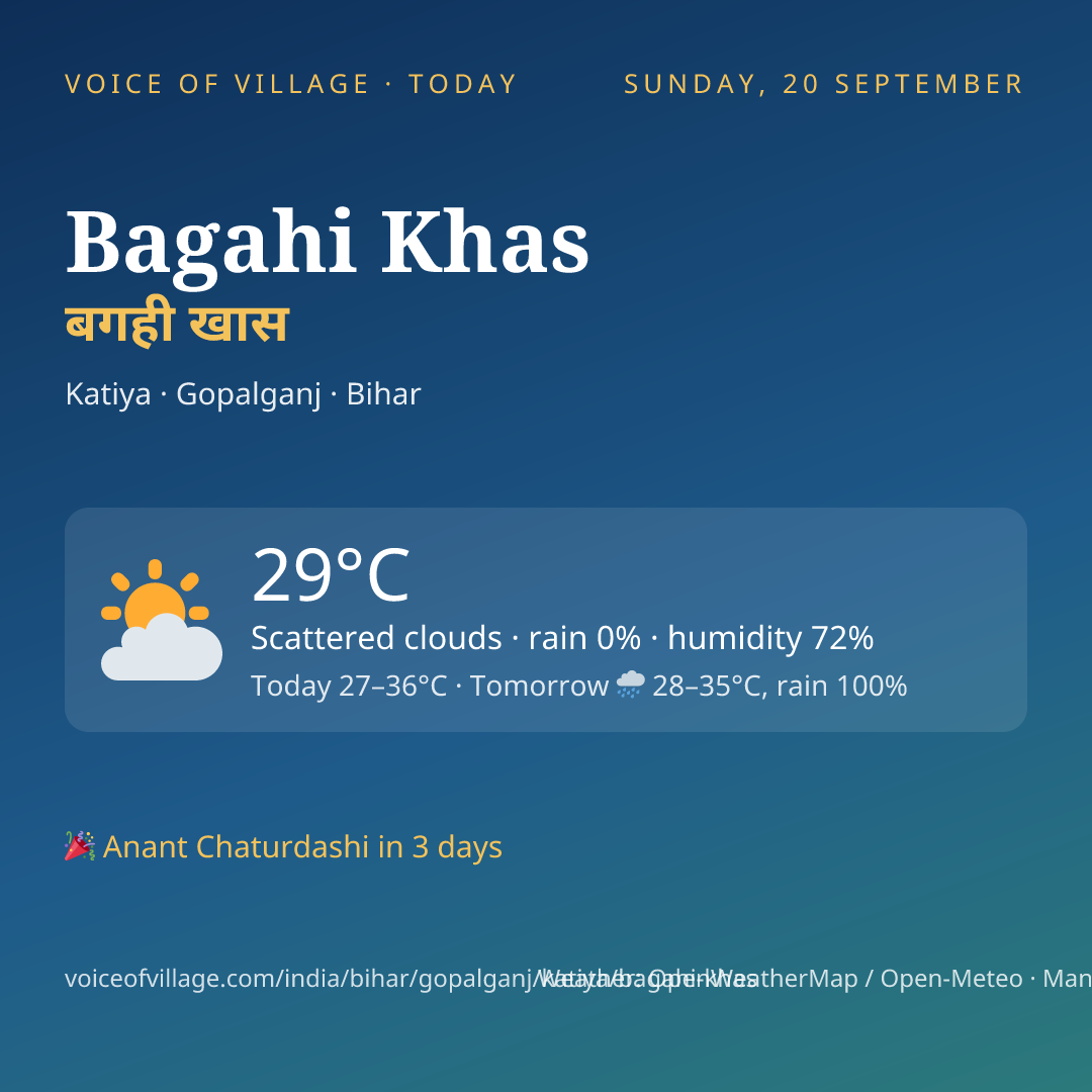 Bagahi Khas today