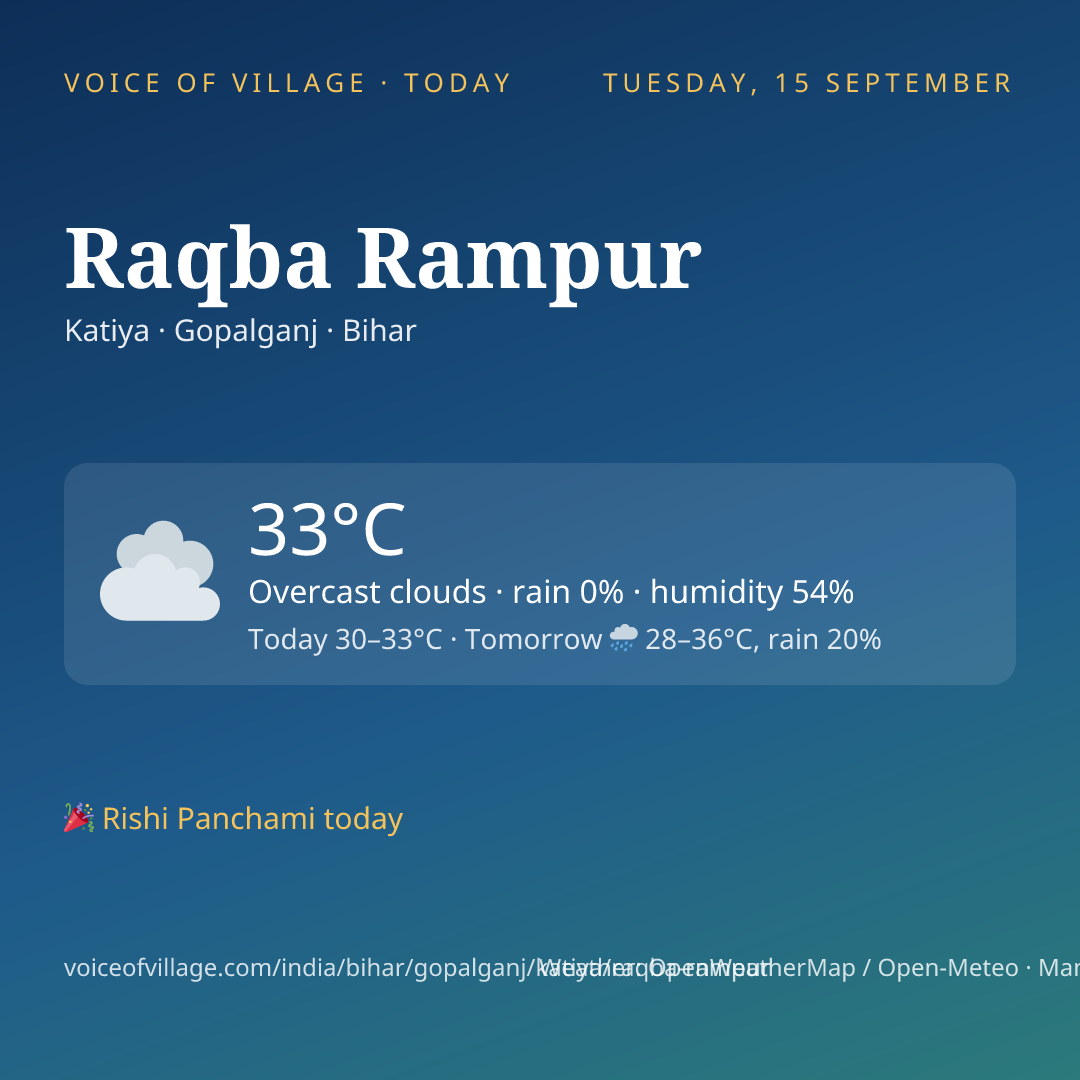 Raqba Rampur today