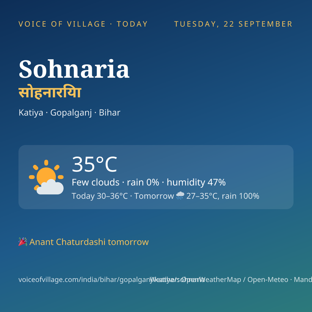 Sohnaria today