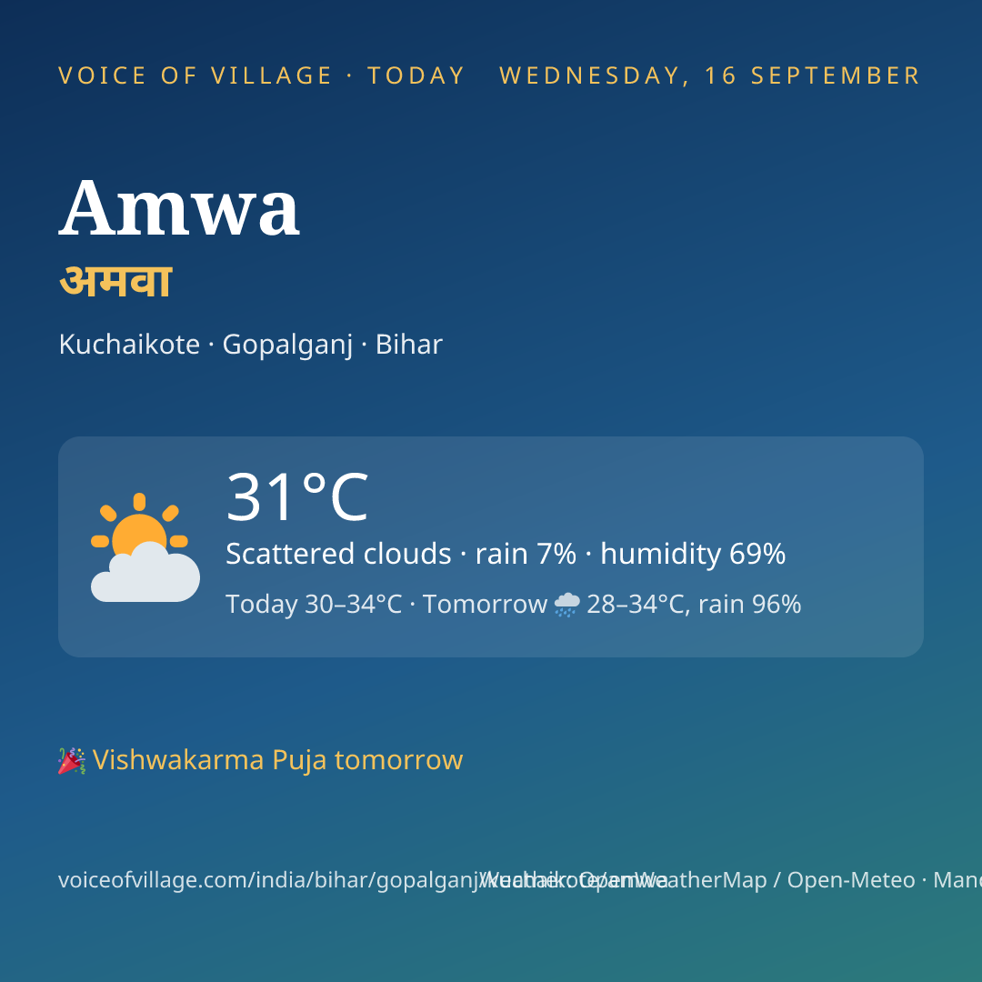 Amwa today