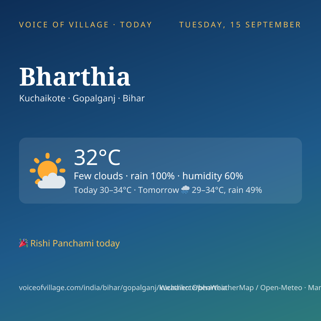 Bharthia today