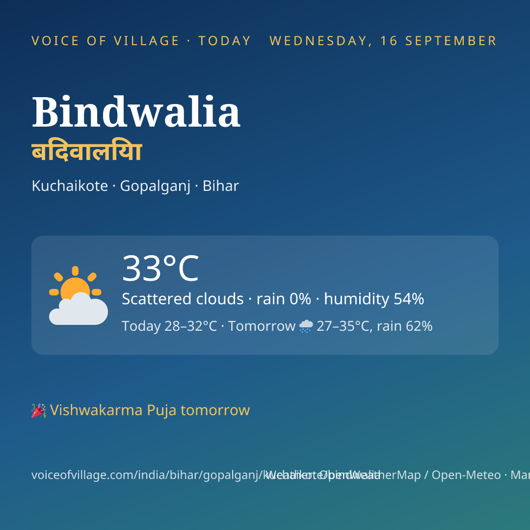 Bindwalia today