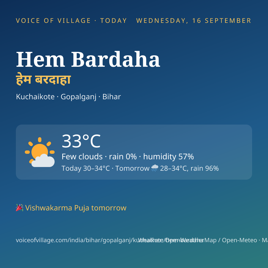 Hem Bardaha today