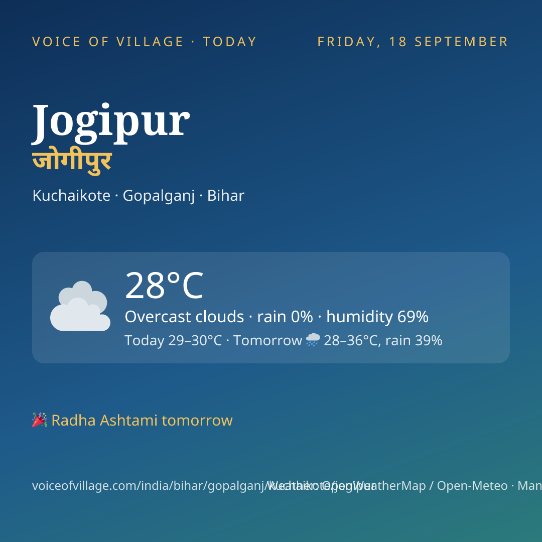 Jogipur today