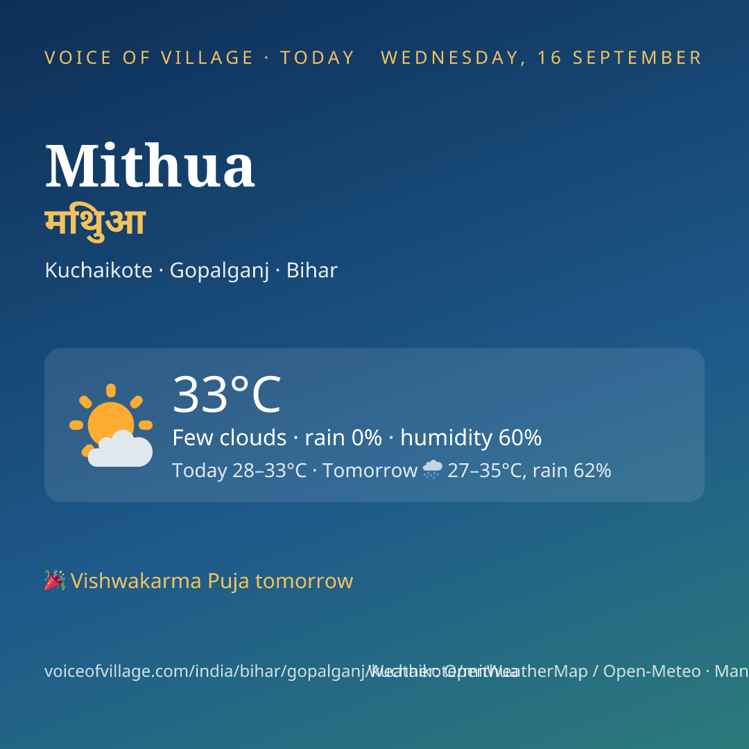 Mithua today