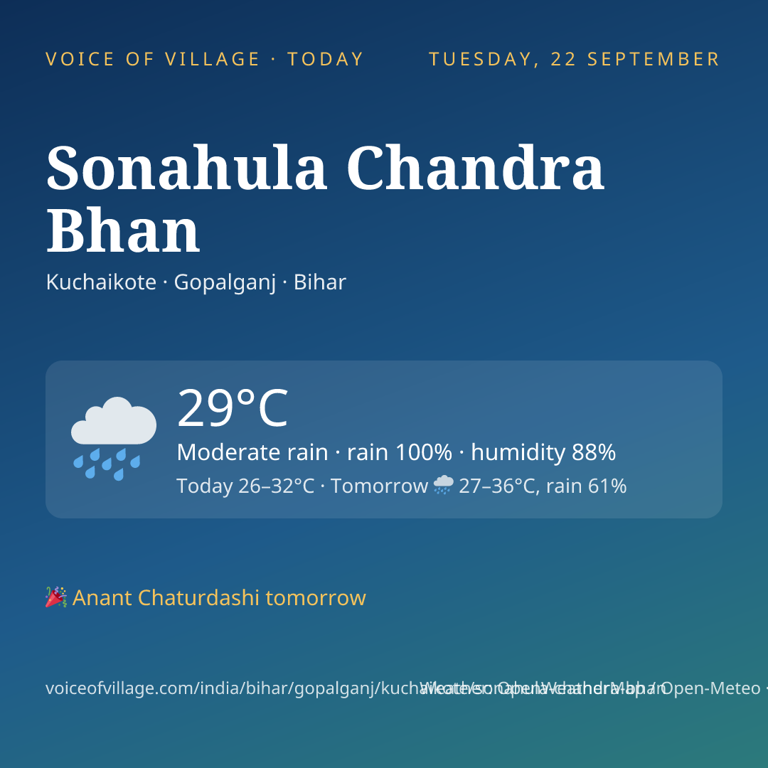 Sonahula Chandra Bhan today