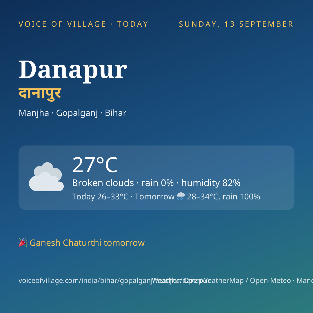 Danapur today