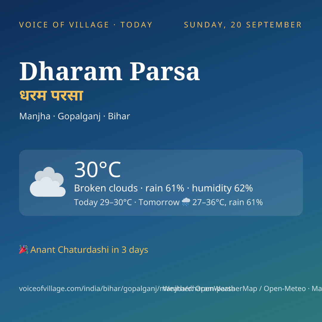 Dharam Parsa today