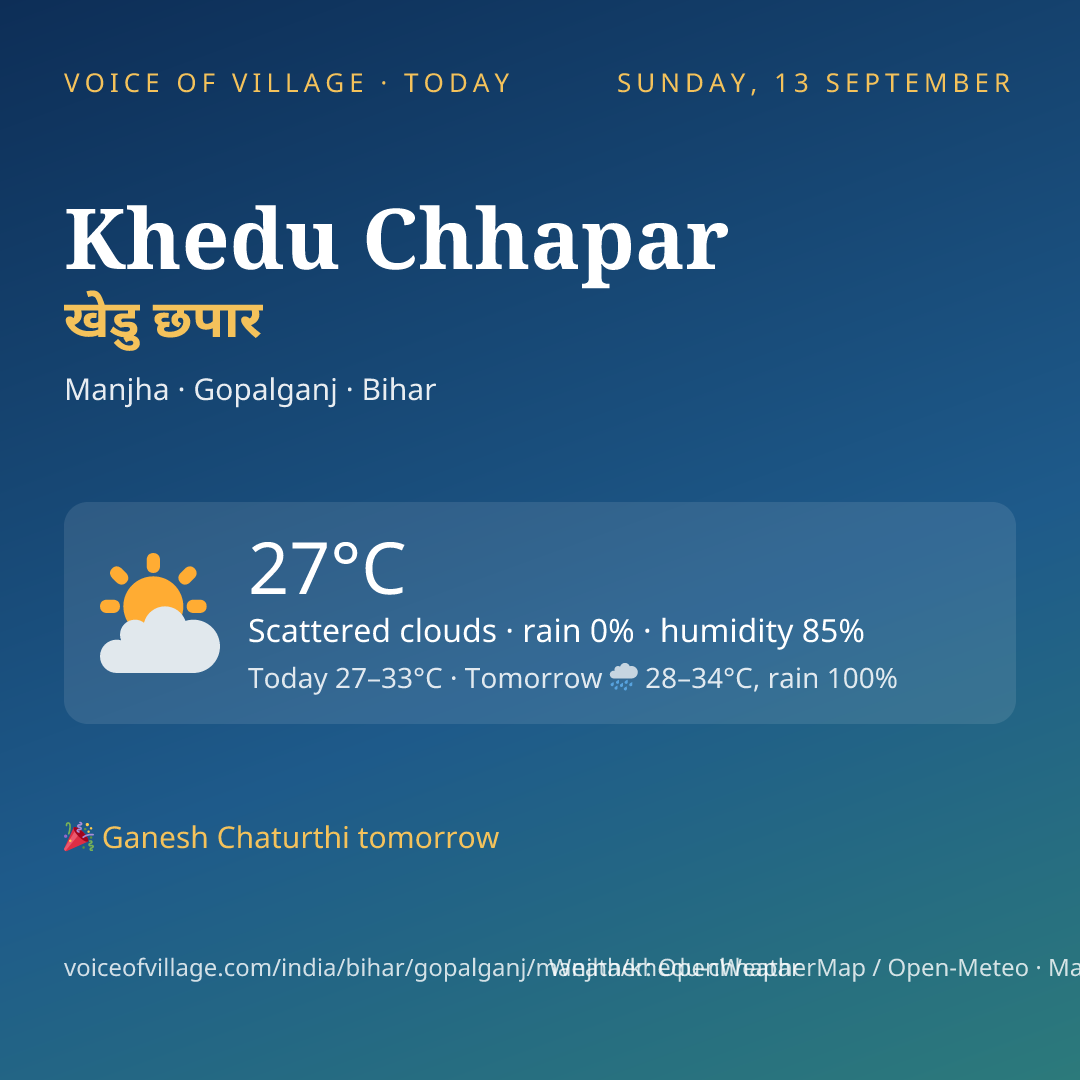 Khedu Chhapar today