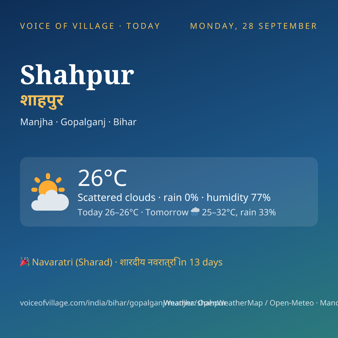 Shahpur today