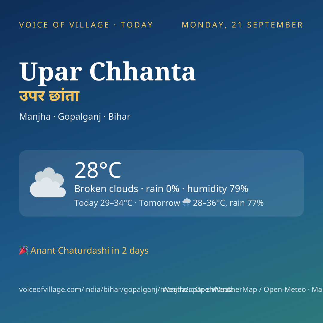 Upar Chhanta today