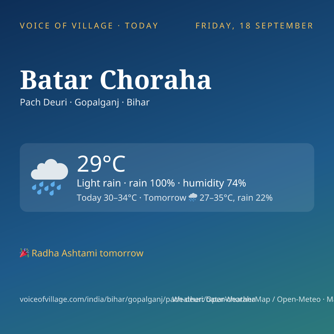 Batar Choraha today