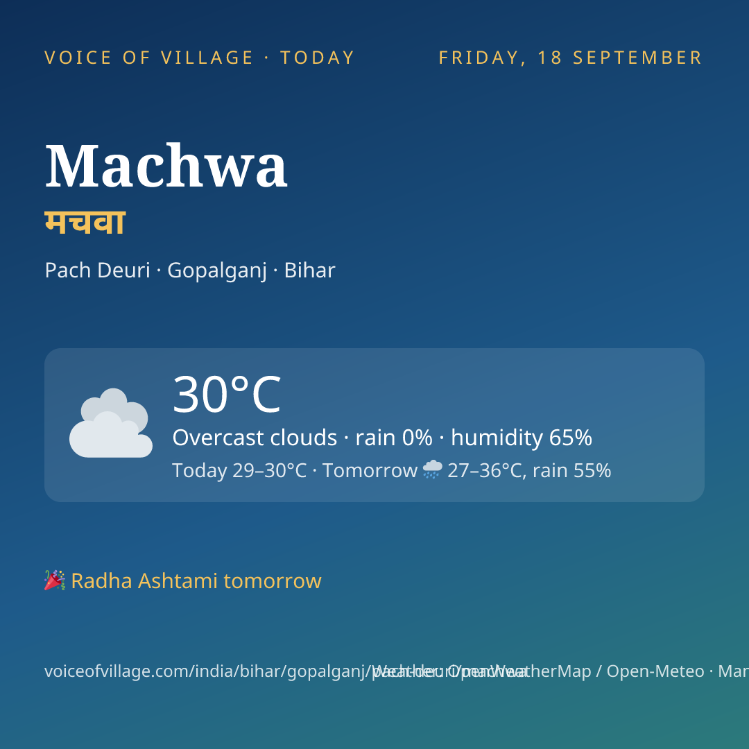 Machwa today