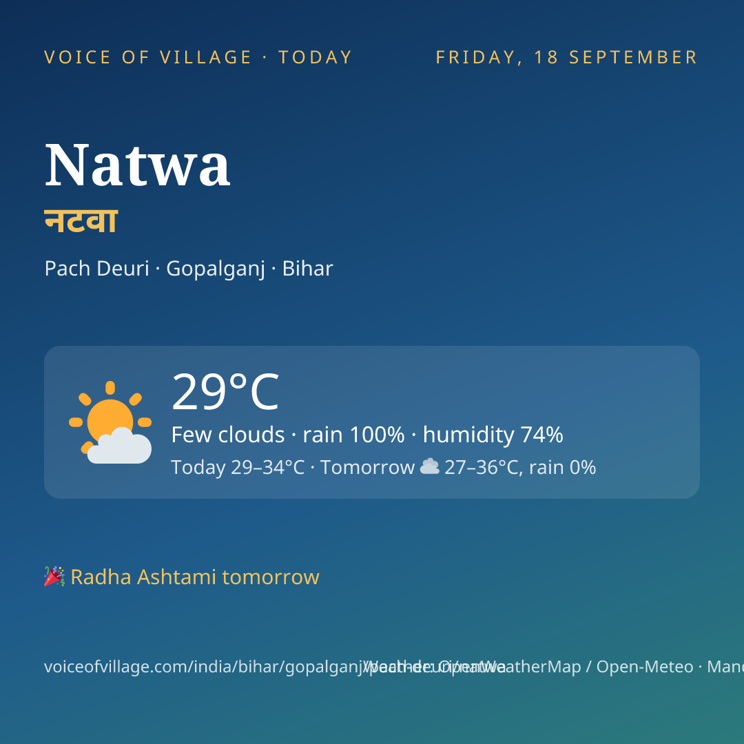 Natwa today
