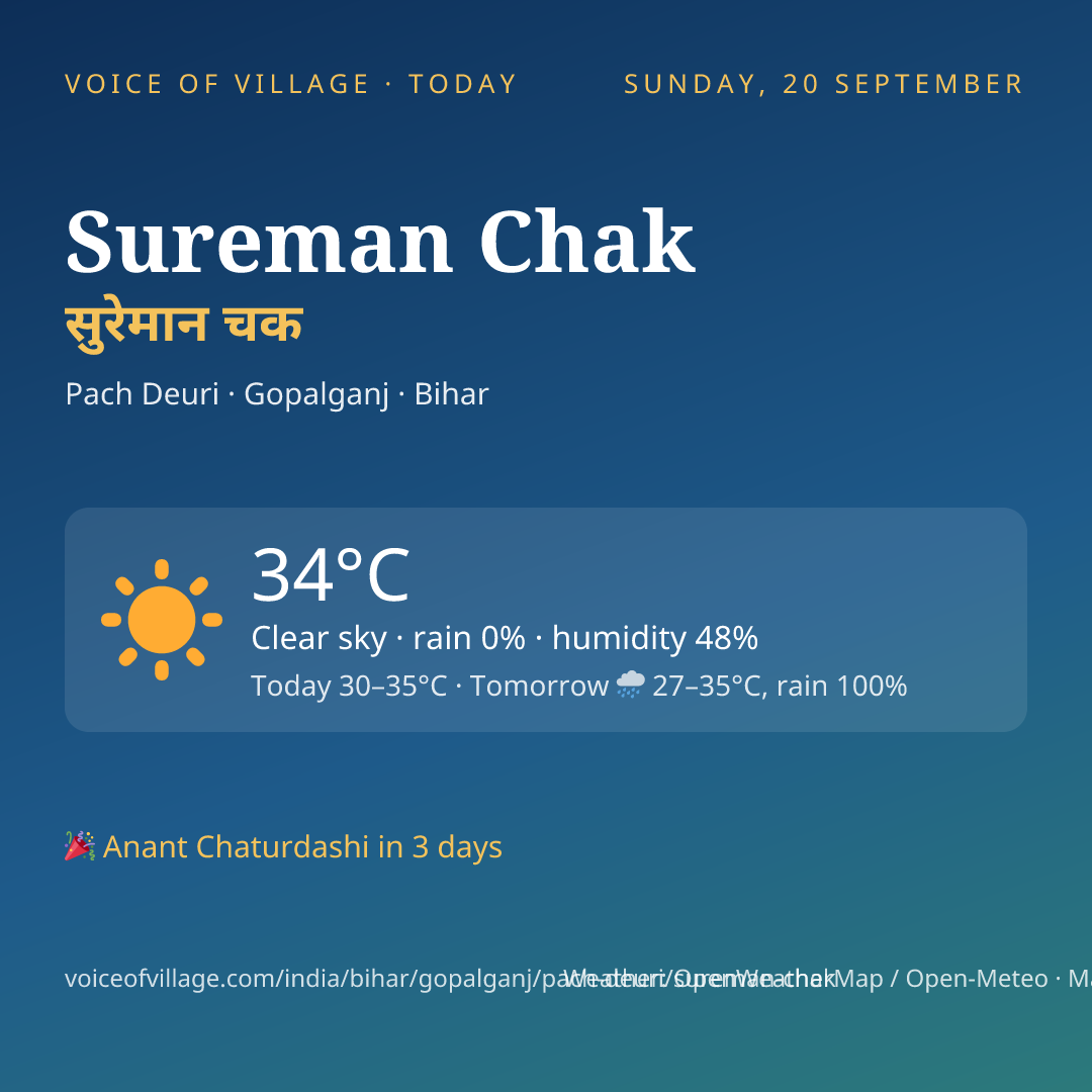 Sureman Chak today