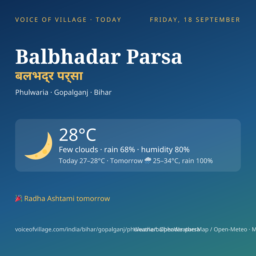 Balbhadar Parsa today