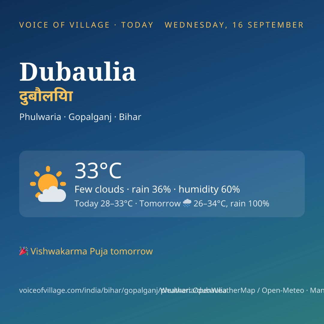 Dubaulia today