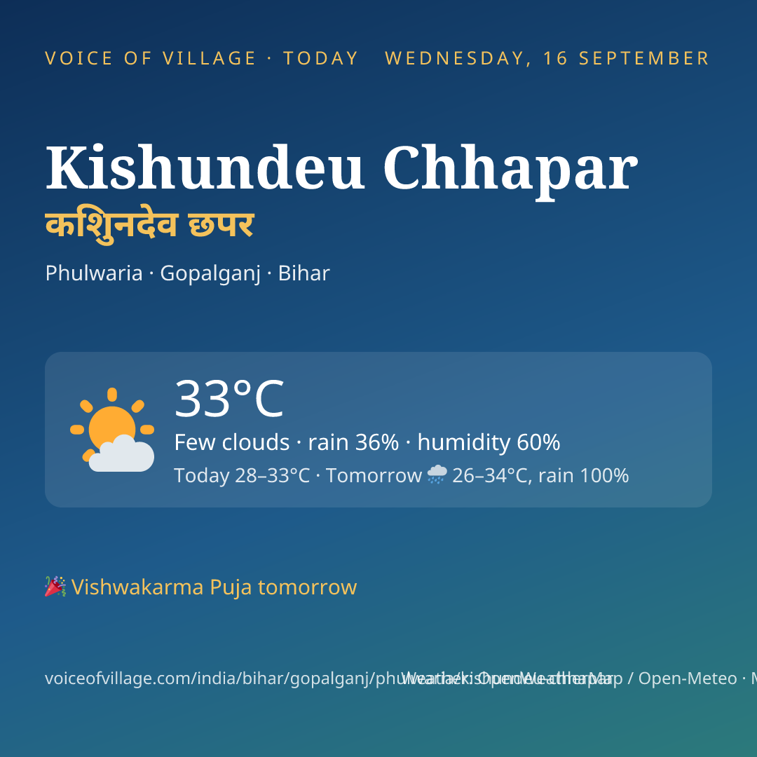 Kishundeu Chhapar today