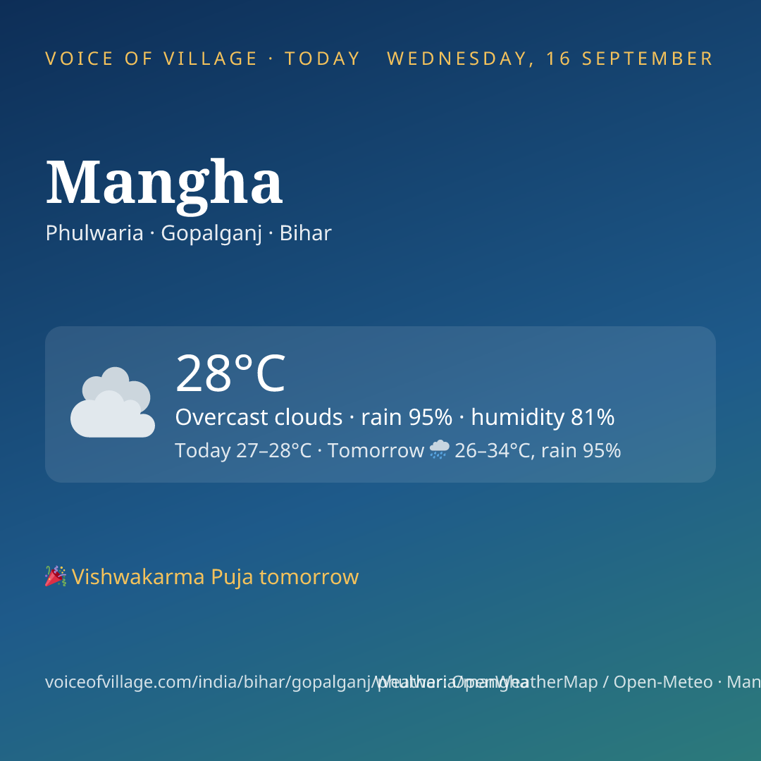 Mangha today