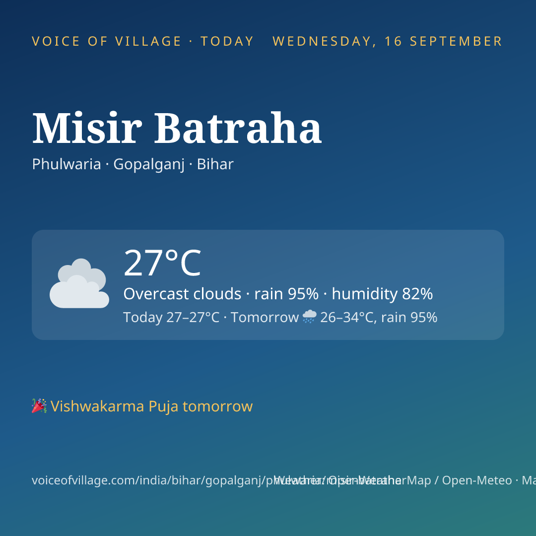 Misir Batraha today