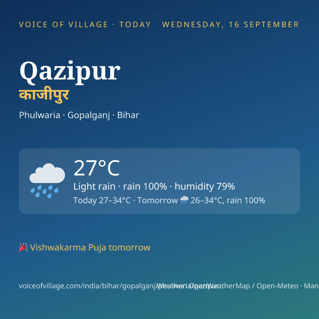 Qazipur today