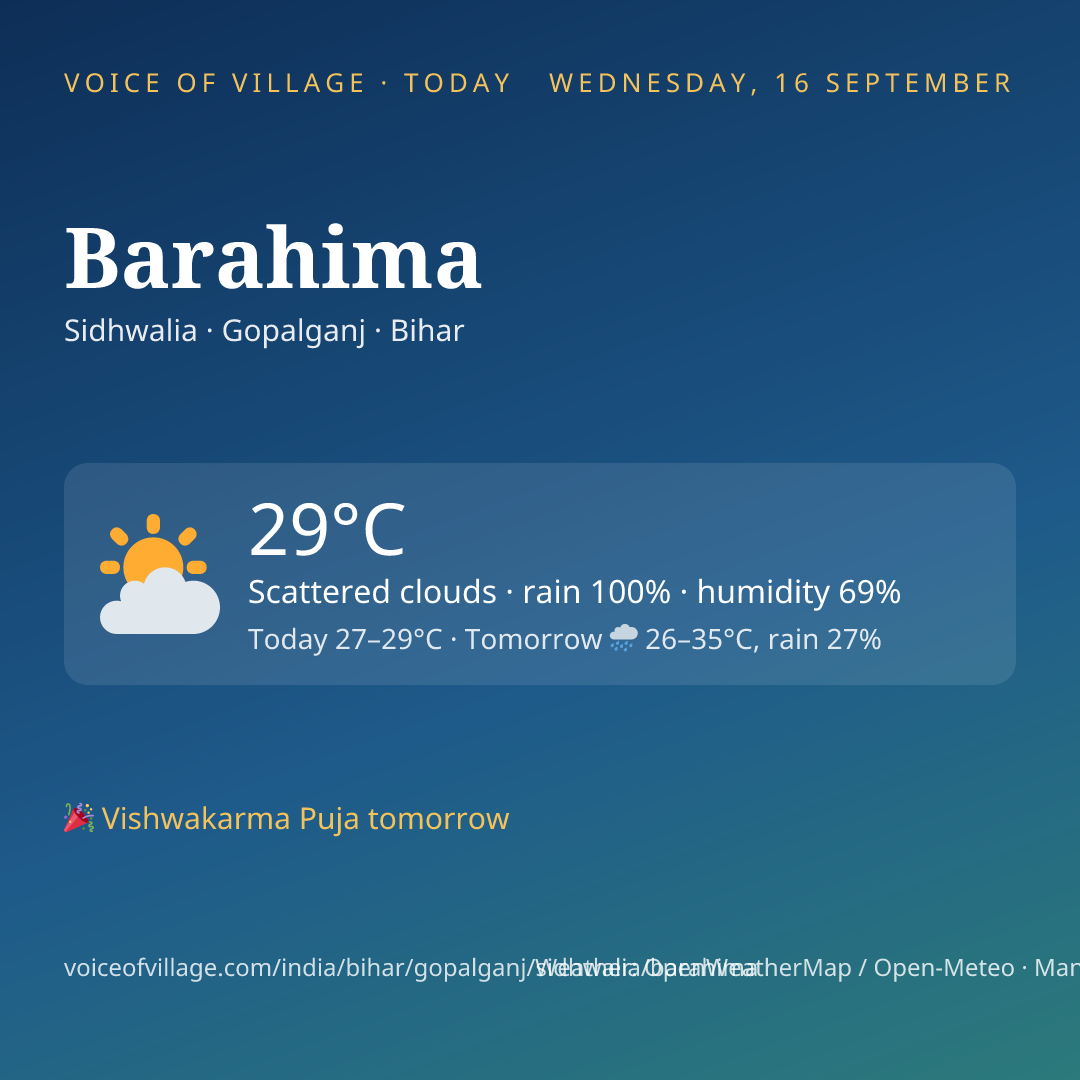 Barahima today