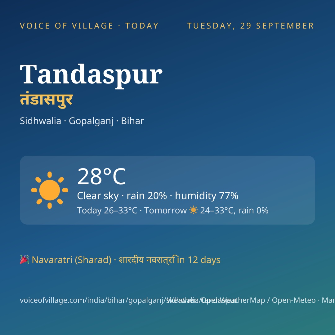 Tandaspur today