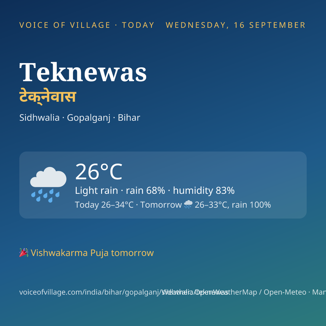 Teknewas today