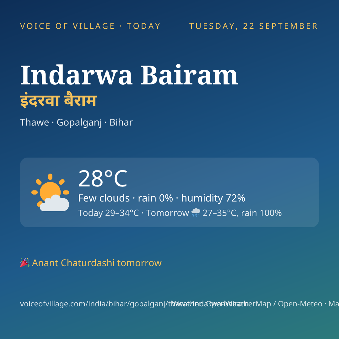 Indarwa Bairam today