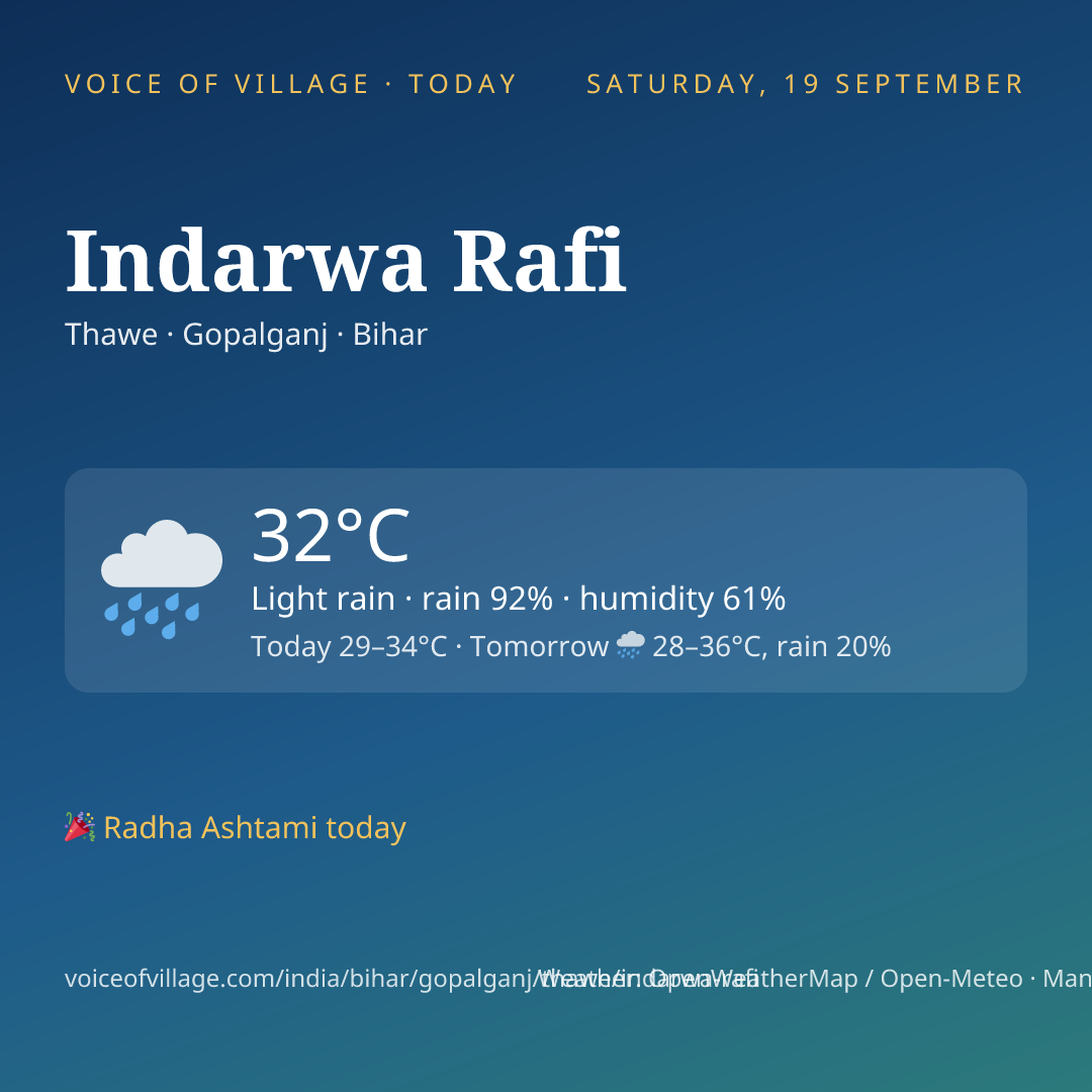 Indarwa Rafi today