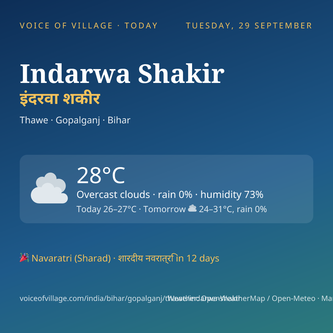 Indarwa Shakir today