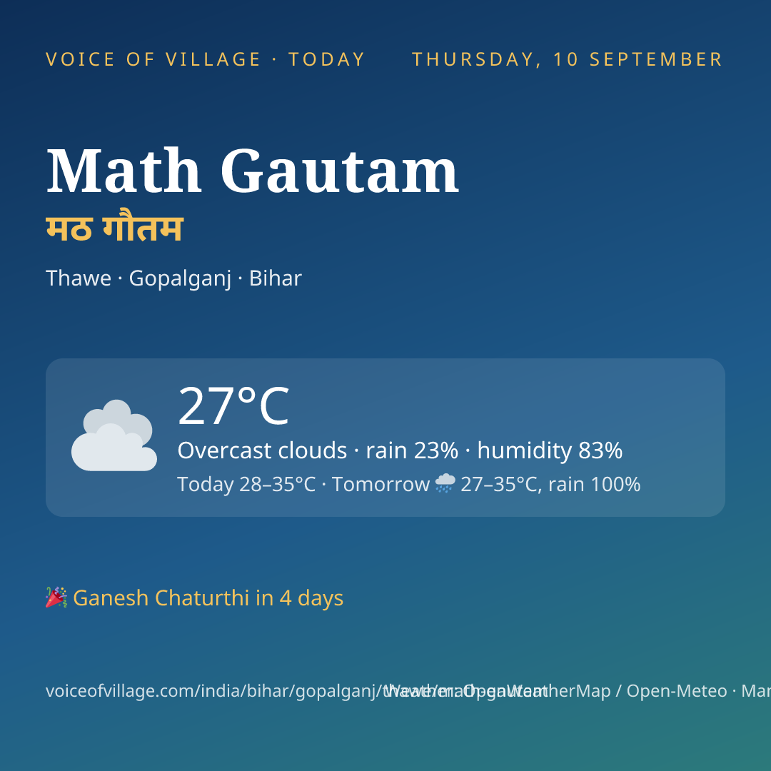 Math Gautam today