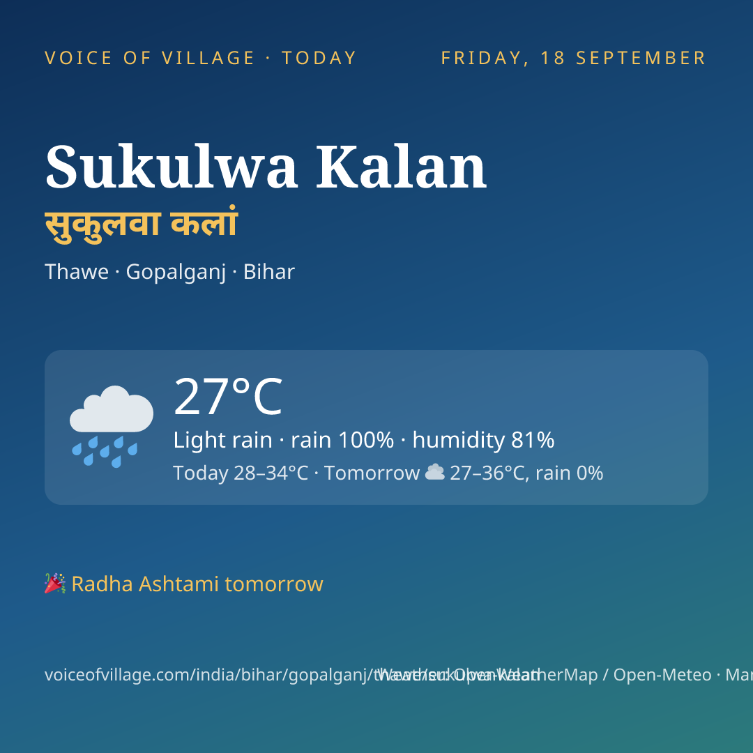 Sukulwa Kalan today